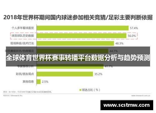 全球体育世界杯赛事转播平台数据分析与趋势预测